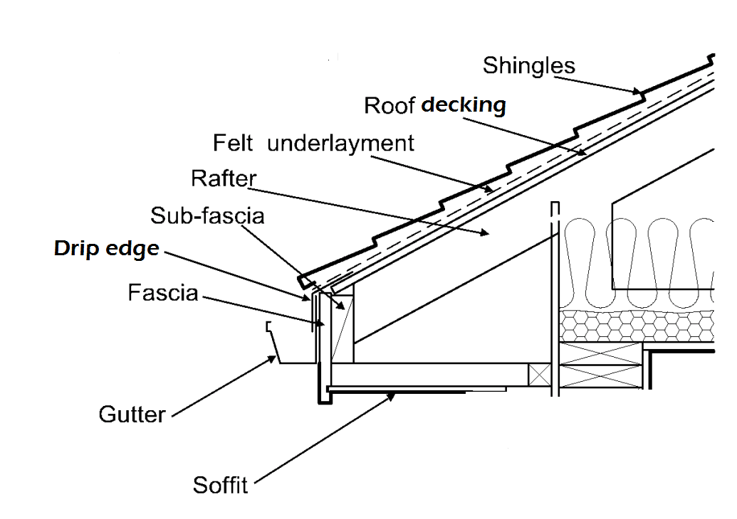 How a Roofing Estimate is Put Together